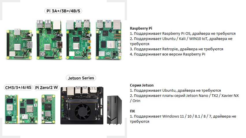 Raspberry Pi 15.6 Full HD Monitor підтримка пристроїв
