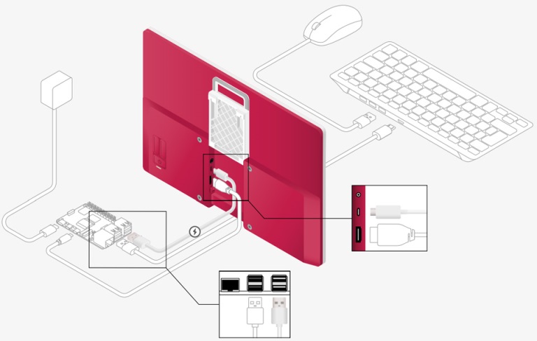 Підключення монітора Raspberry Pi через живлення від плати